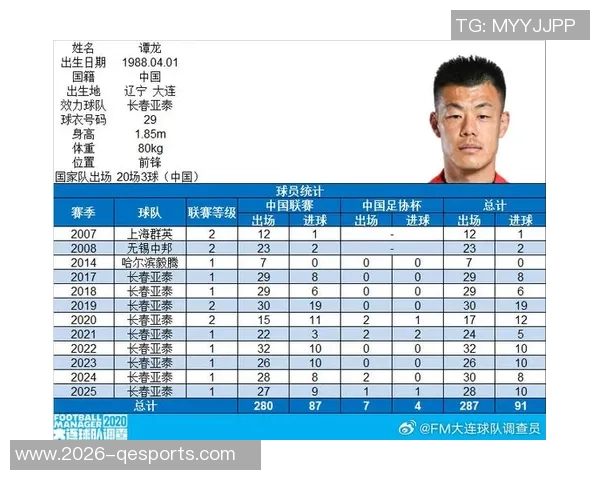 老兵谭龙再创辉煌37岁迎来中国顶级联赛出场200场的里程碑 老兵谭龙再创辉煌37岁迎来中国顶级联赛出场200场的里程碑